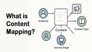 What is Content Mapping and How Does it Work?
