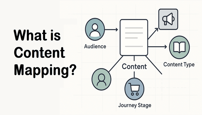 What is Content Mapping and How Does it Work?