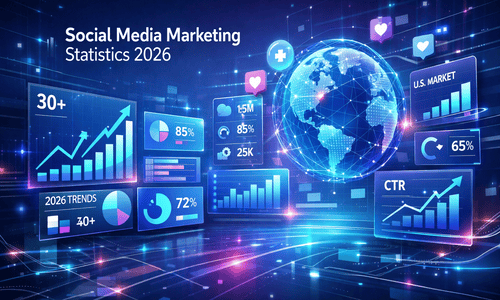 30+ Latest Social Media Marketing Statistics for 2026: The Data Every U.S. Marketer Needs