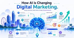 How AI is Changing Digital Marketing