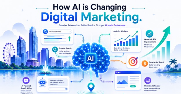 How AI is Changing Digital Marketing